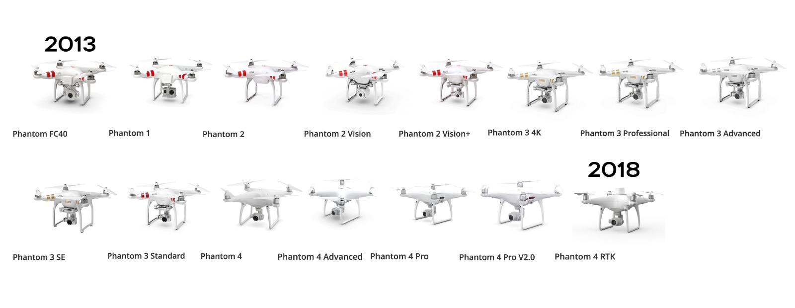 DJI Phantom Serisi Drone Modelleri