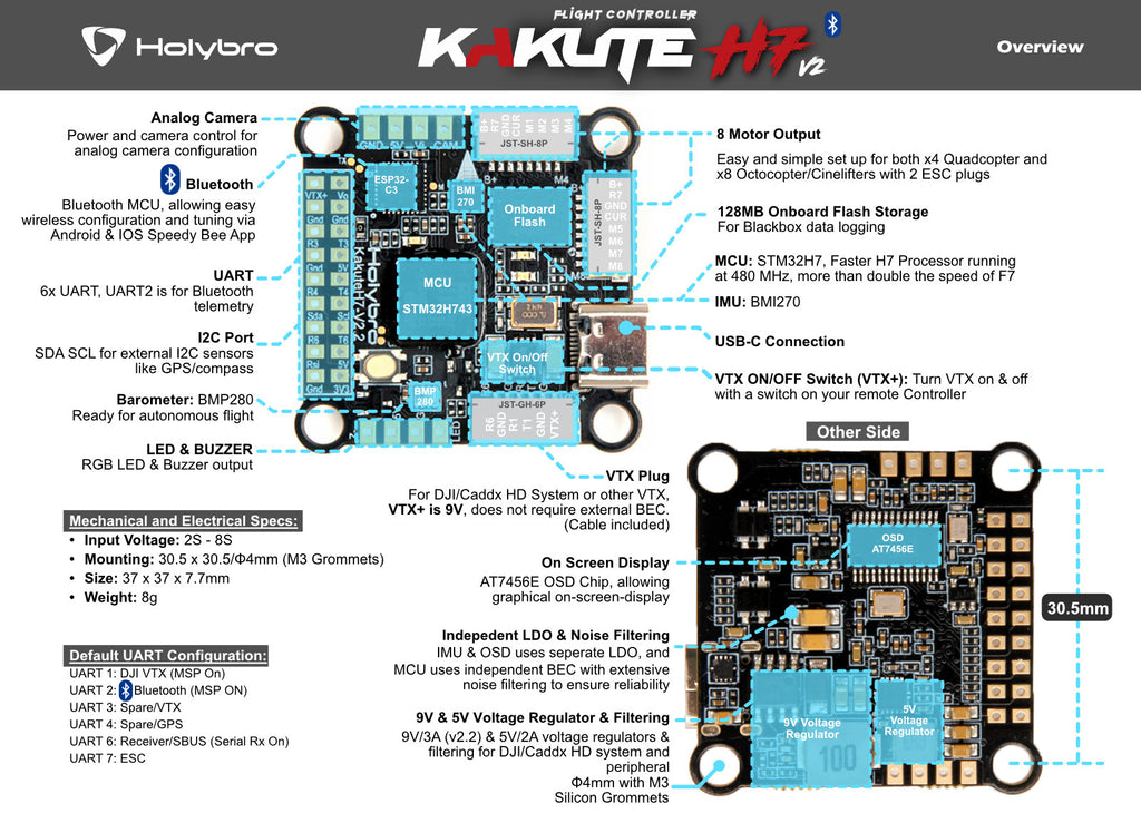 KakuteH7v2.2_Overview_Diagram_7e05751e-06fd-4c0d-9246-d5602a5eaa25_1024x1024.jpg?1697176405532